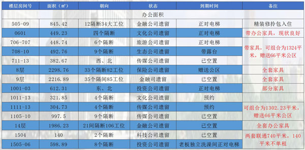 佳隆國際大廈出租辦公室多少錢